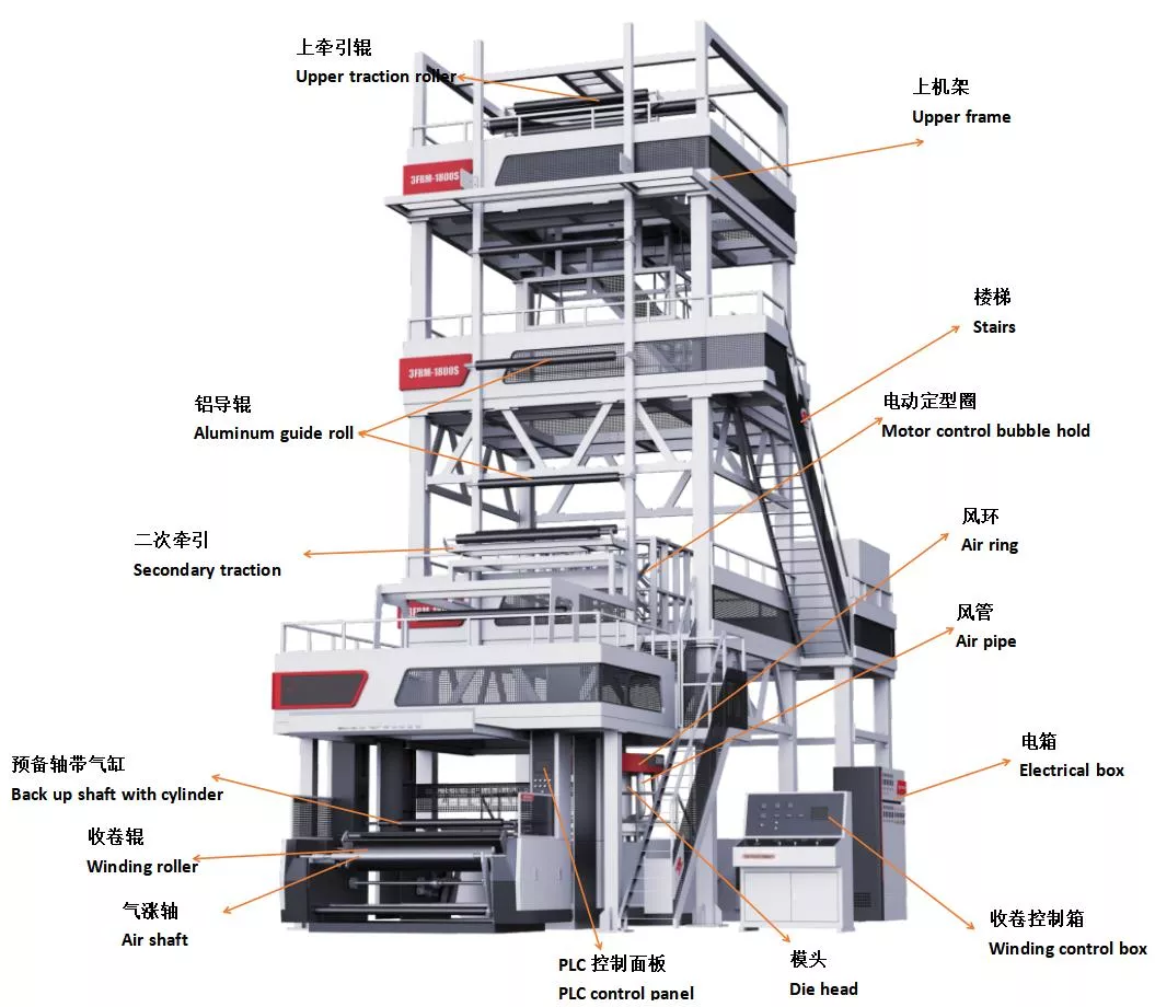 ABC65/75/65--1800 Type Three layer co extrusion IBC internal cooling blown film production line